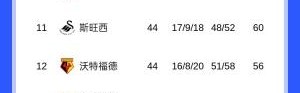 乐鱼网下载-平局大师！伯恩利44轮仅2负丢15球，其中12场0-0&amp;4场1-1